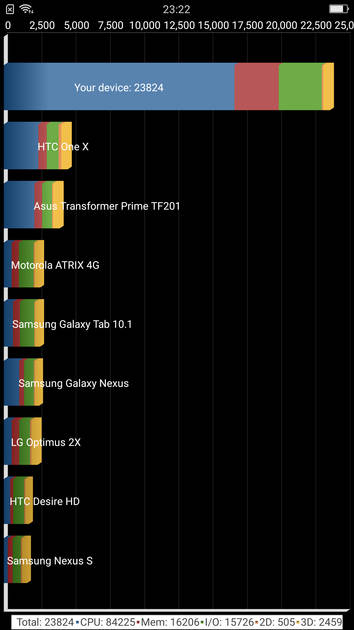 Benchmarks