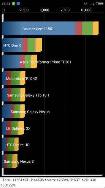 Benchmarks
