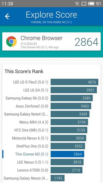 Benchmarks