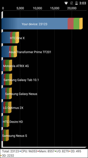 benchmarks