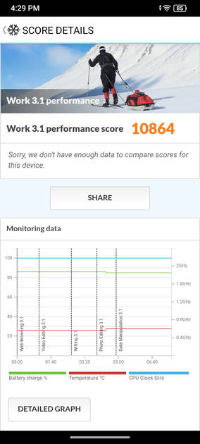 PC Mark Performance