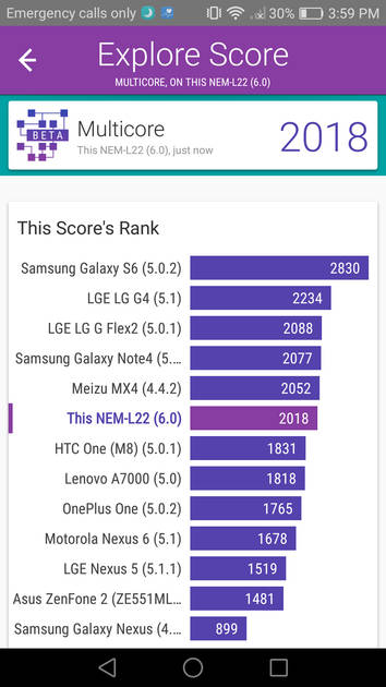 Benchmarks