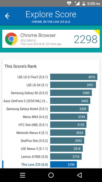 benchmarks