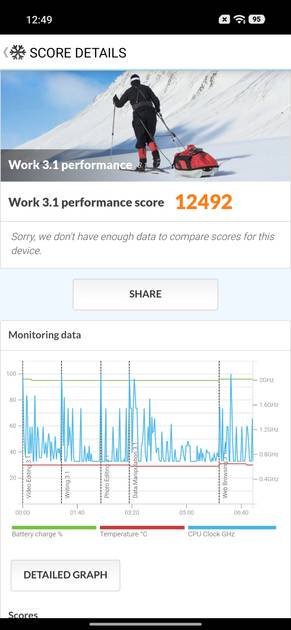 PC Mark Performance