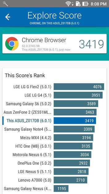 Benchmarks