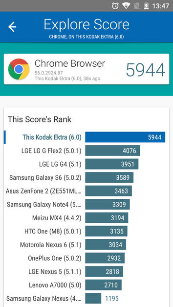 benchmarks