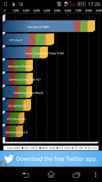 Benchmarks