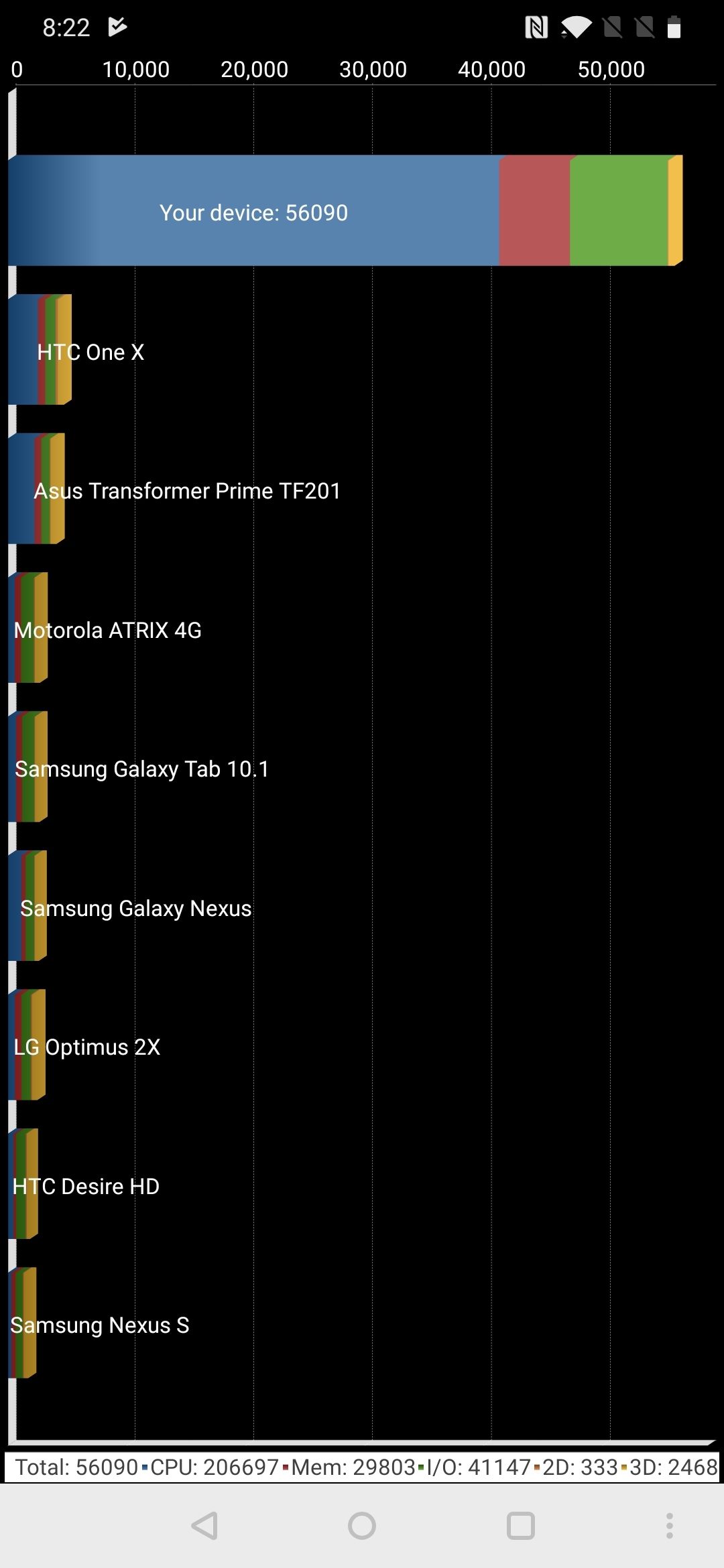 Benchmarks