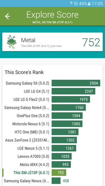 Benchmarks