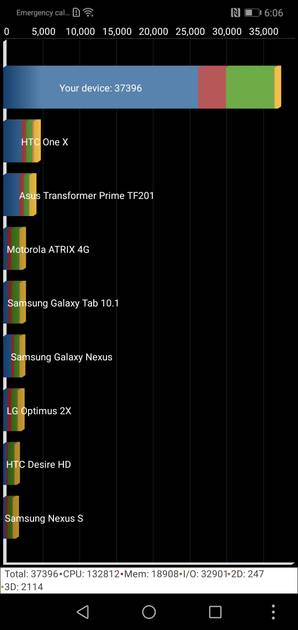 Benchmarks