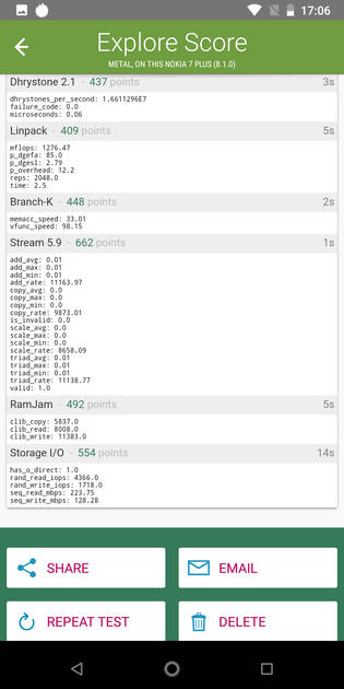 Benchmarks