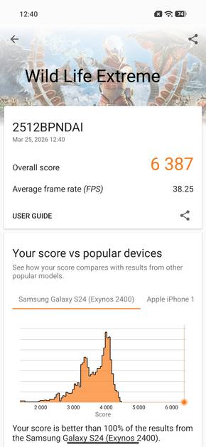 benchmarks