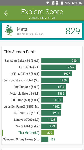 Benchmarks