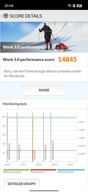 Benchmarks
