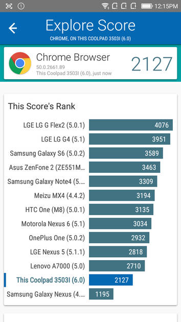 Benchmarks