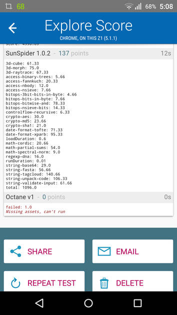 Benchmarks