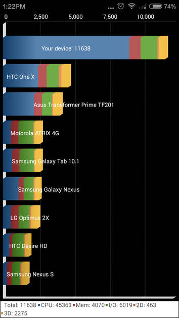 Benchmarks