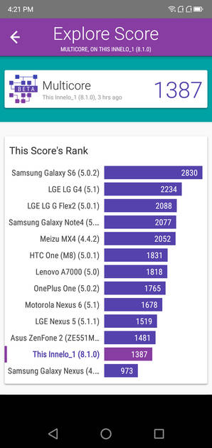 Benchmarks