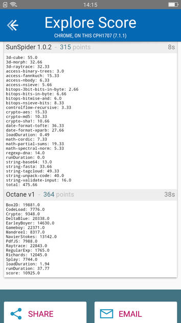 Benchmarks