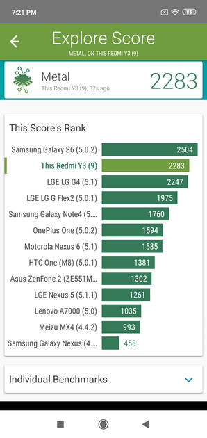 Benchmarks