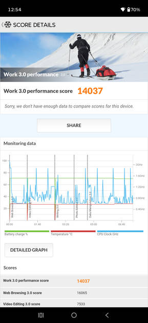Benchmarks