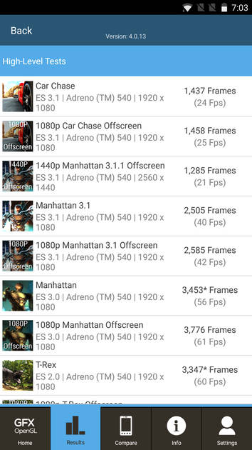 Benchmarks