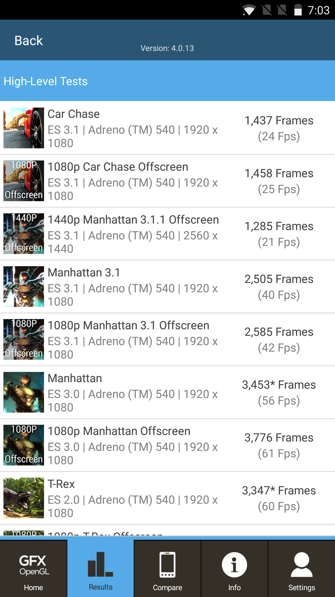 Benchmarks