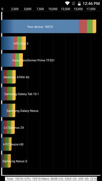 Benchmarks