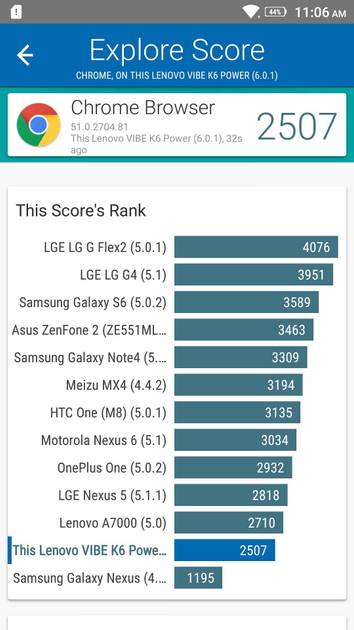 Benchmarks
