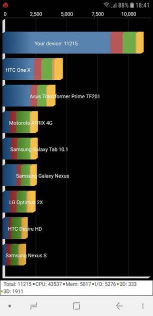 Benchmarks