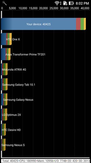 Benchmarks