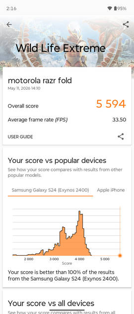 Benchmarks