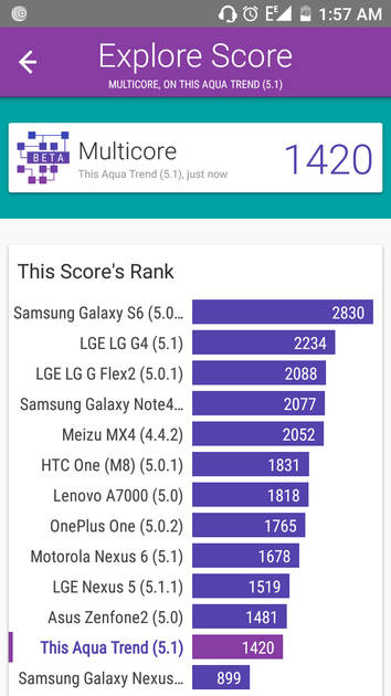 Benchmarks