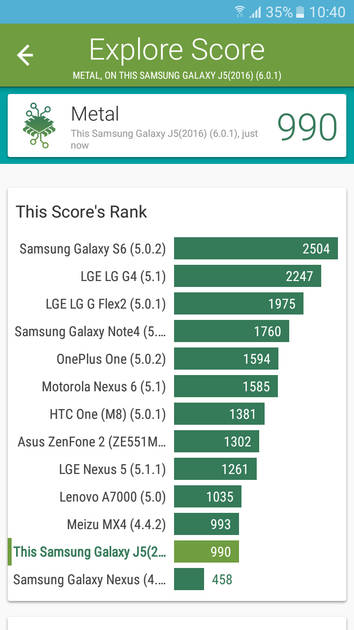 Benchmarks