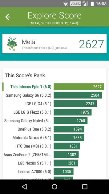 Benchmarks