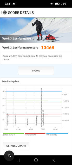 PC Mark Performance