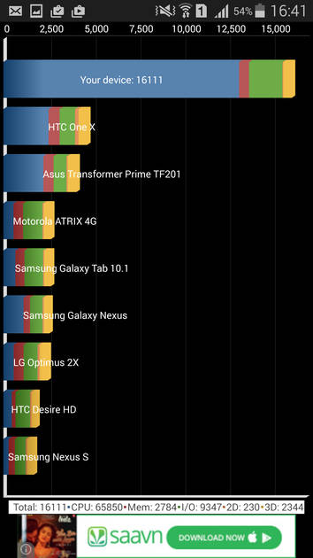 Benchmarks