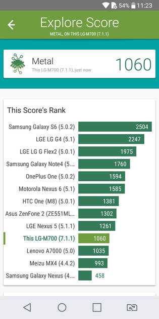 Benchmarks