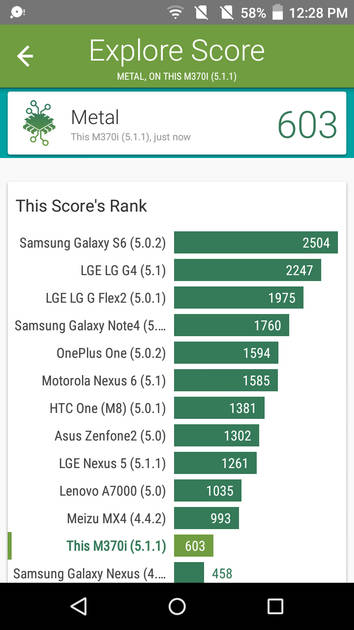Benchmarks