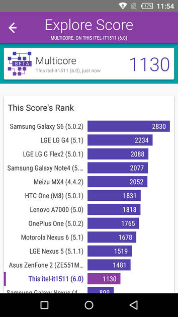 benchmarks