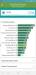 Benchmarks