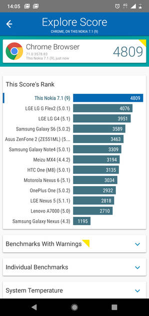 Benchmarks