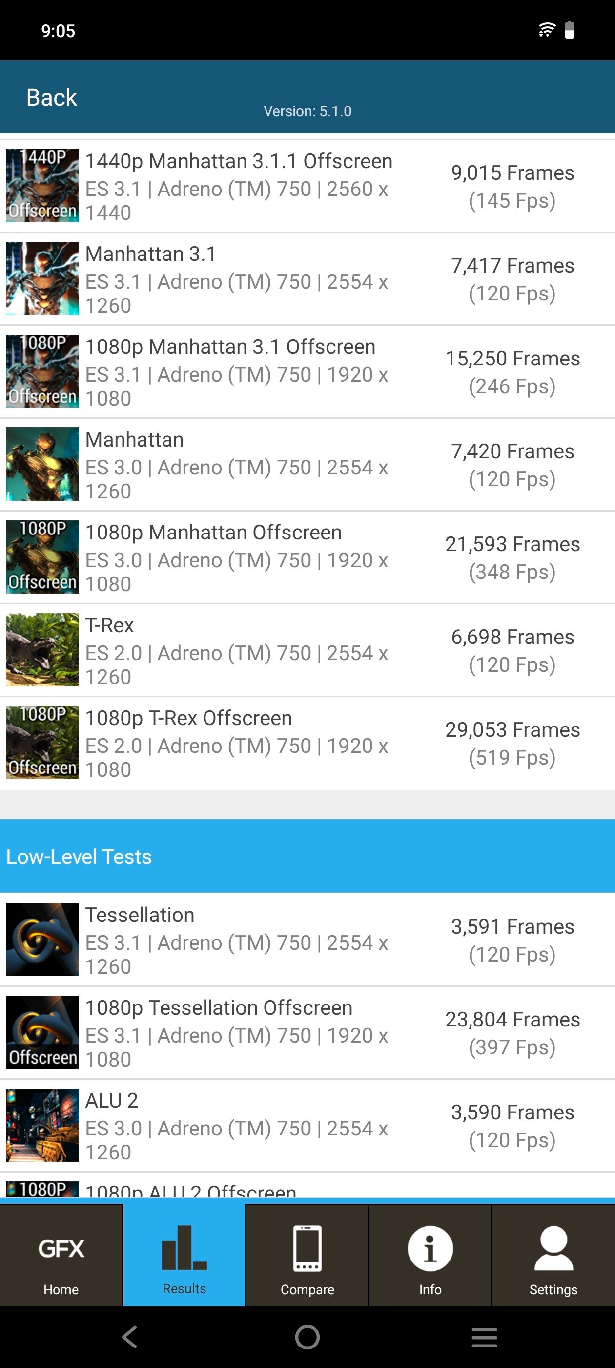 Graphics Benchmark