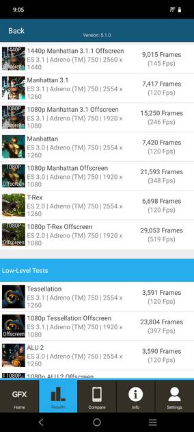 benchmarks