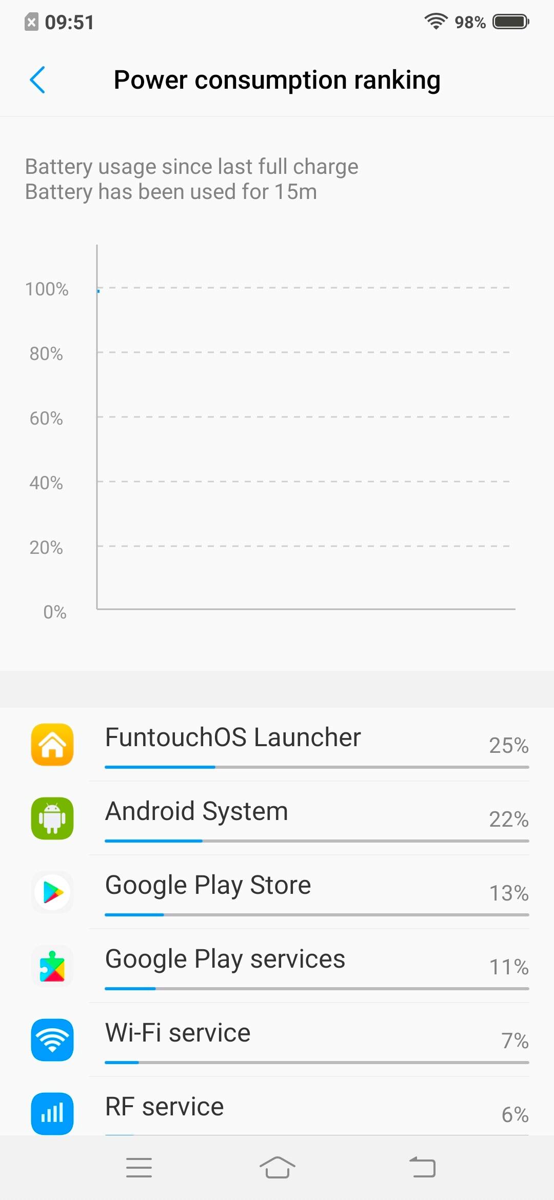 UI