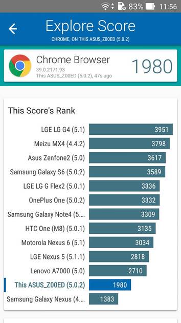 Benchmarks