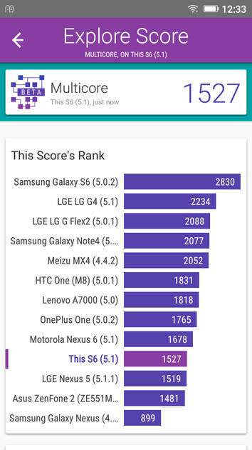 Benchmarks