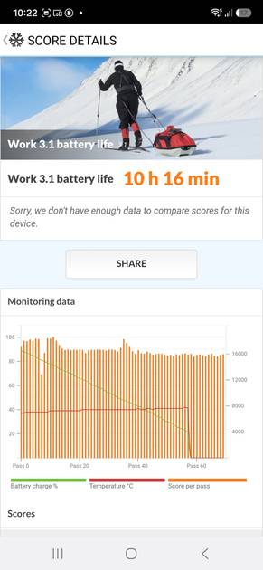 PC Mark Battery Life