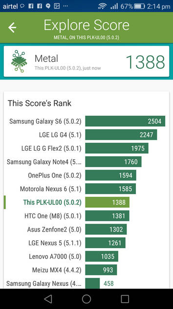 Benchmarks