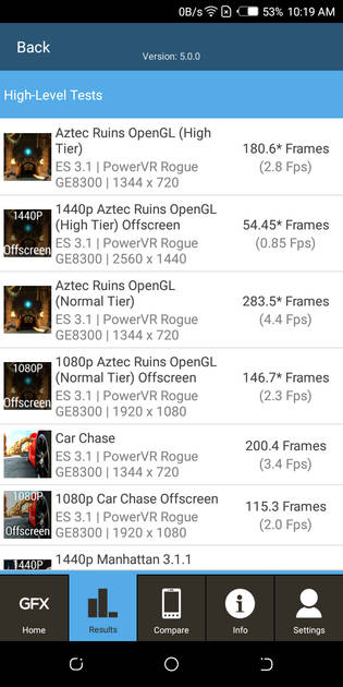 Benchmarks